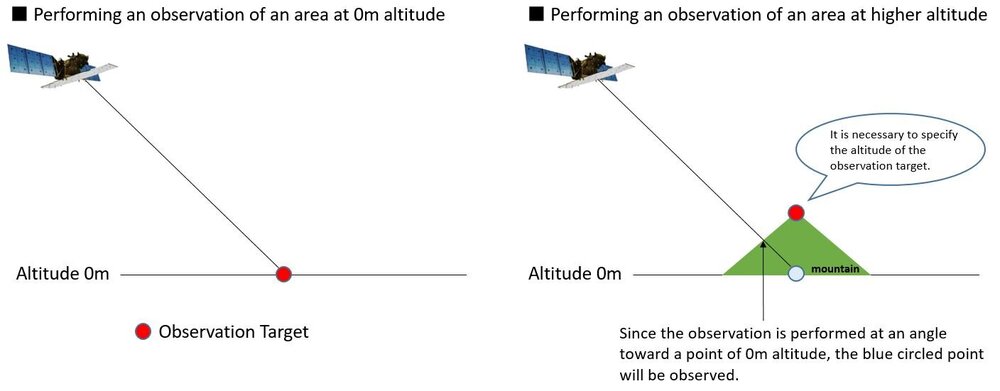 altitude setting_EN.JPG