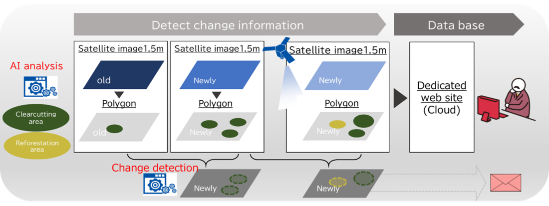 Forest Change Detection_2.png