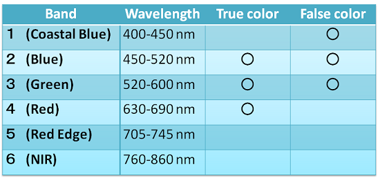 676_e02_BandTable.png