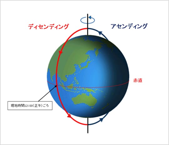 よくあるご質問 Alos 3 Alos 2 Alos 陸域観測技術衛星だいち2号 衛星画像販売 株式会社パスコ